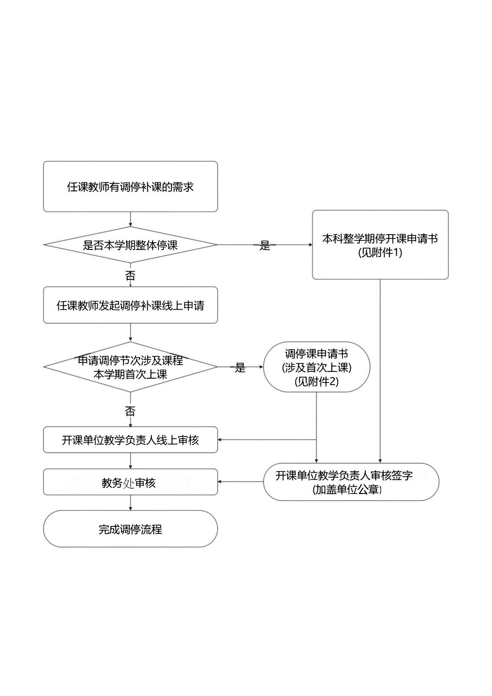 教师调停课流程(1)_01.jpg