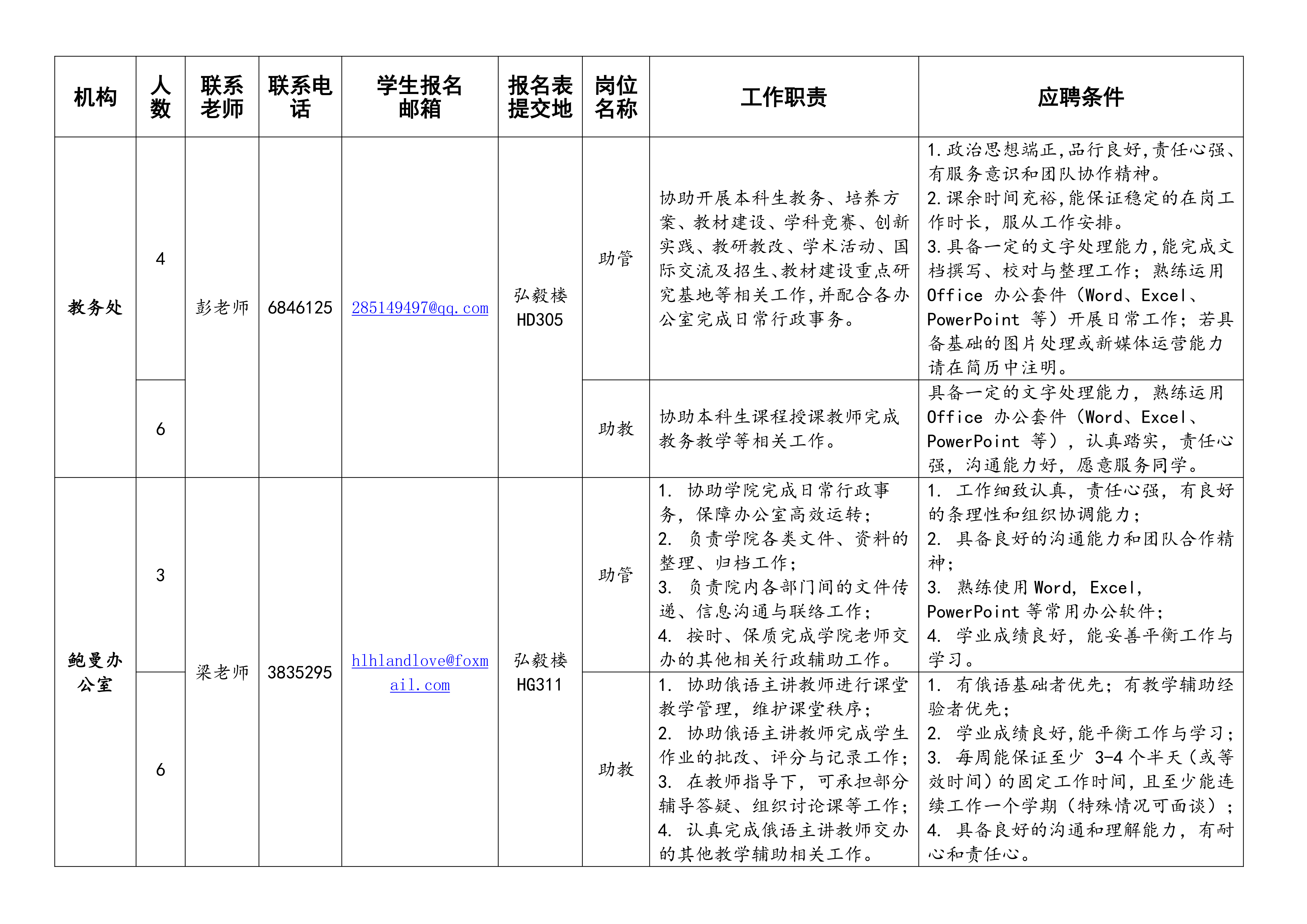 关于组织开展2025-2026学年研究生助管助教补充选聘工作的通知_01(2).png