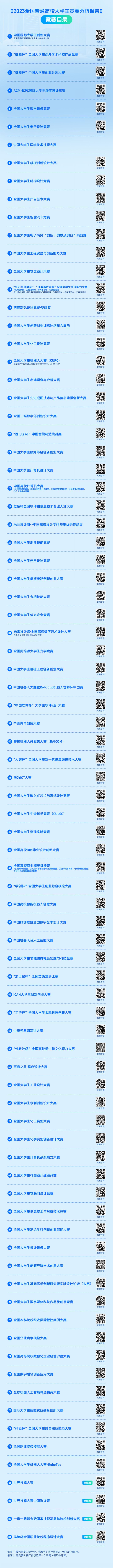 竞赛目录.jpg