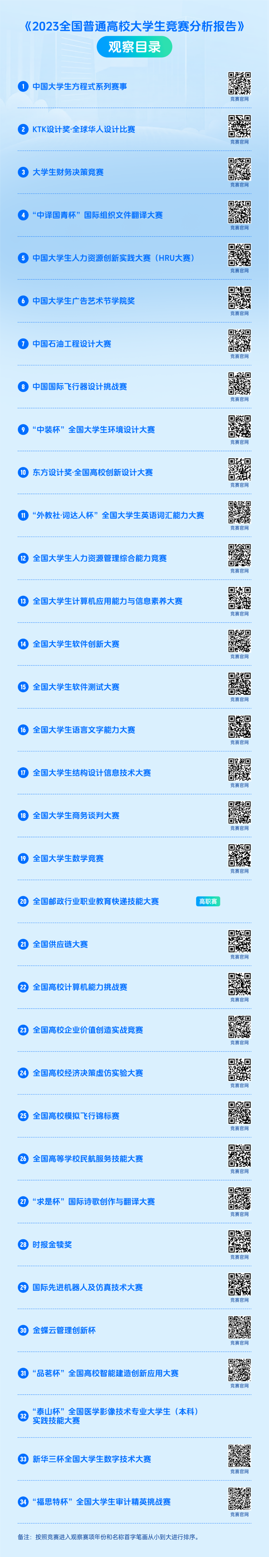 竞赛观察目录.png
